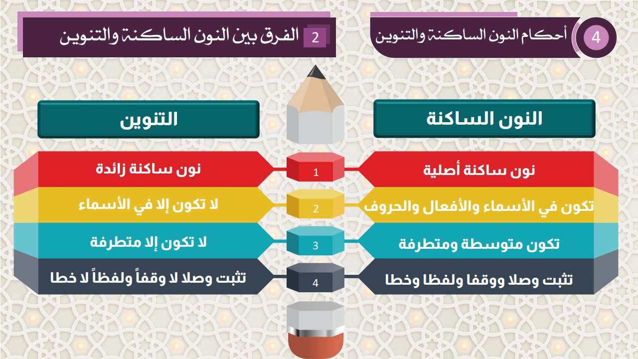 أحكام النون الساكنة و التنوين - الصفحة 3